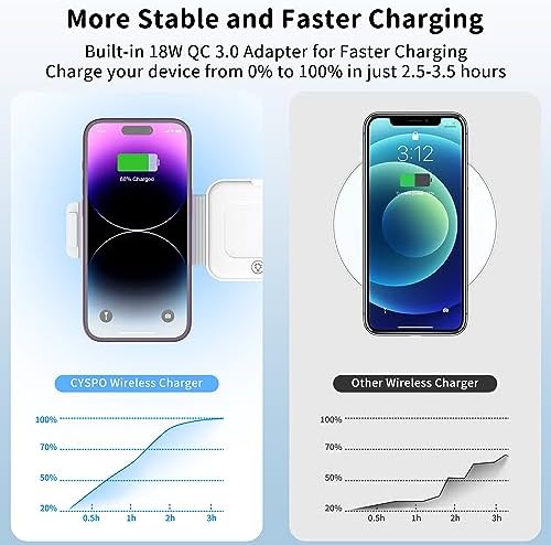 Ultimate 3-in-1 Portable Magnetic Wireless Charger – Fast Charging Travel Station for i Phone 16/15/14/13, Apple Watch & Air Pods Pro/4/3 (Adapter Included) – Superior Compatibility & Efficiency for On-the-Go Power Needs