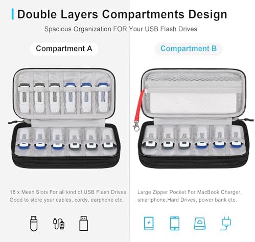 San Disk 4 GB Ultra Compact Flash Memory Card – High-Speed 30 MB/s Data Transfer for Photographers & Videographers – Reliable Portable Storage Solution with Robust Design for High-Resolution Photos & Full HD Videos – Perfect for Compact Flash-Compatible Devices