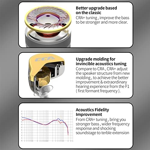 Elevate Your Sound Experience with CCA CRA+ In-Ear Monitor Earphones – Dynamic Driver Technology for Crystal Clear Audio and Deep Bass Response, Featuring Tangle-Free Removable Cord for Maximum Durability and Device Compatibility – Perfect for Audiophiles, Gamers, and Professionals Seeking Superior Comfort and Portability