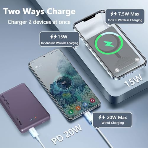 LUCKYDUO Ultra Slim 10000 m Ah Magnetic Power Bank – Sleek Wireless Charger with PD 20 W Two-Way USB-C Fast Charging for i Phone 16/15/14/13 Series – Perfect Travel Companion for Effortless Charging on the Go