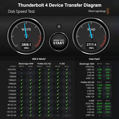 (3-Pack 5FT) 40Gbps USB C for Thunderbolt 4 Cable, [8K@60Hz/Dual 4K@60Hz] USB C Monitor Cable, 40Gbps Data Transfer, USBC Video Cord, 240W Charging for iPhone 16,Samsung,MacBook,iPad,Lenovo,SSD,KYY – Enhanced Compatibility and Speed