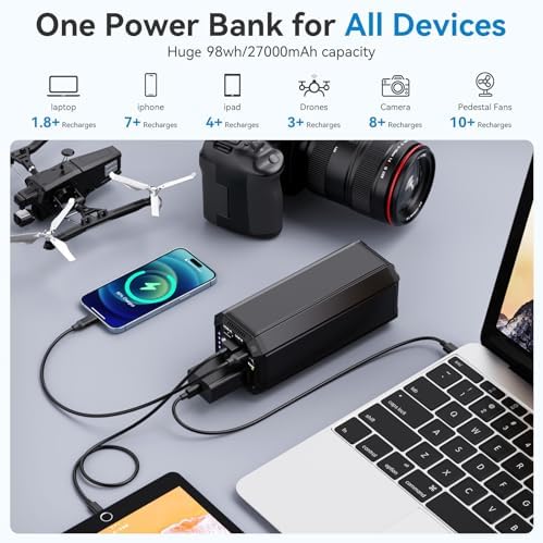High-Capacity Portable Power Bank with 100 W AC Outlet – 98 Wh/27000 m Ah Fast Charging Laptop Charger with 65 W PD USB-C for Business Trips and Outdoor Adventures – Ultimate Backup Power Source for All Devices