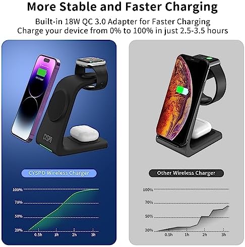 Revolutionary 3-in-1 Magnetic Wireless Charging Station: Fast, Sleek Dock for i Phone 16/15/14/13 Series, Apple Watch, and Air Pods Pro with Wall Charger – Ultimate Compatibility & Space-Saving Design for Modern Apple Users