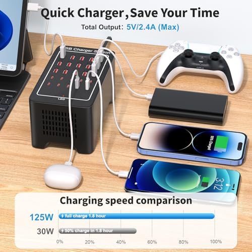 Revolutionary 125 W USB-C Charging Hub with 25 Ports: Fast Charging Station for i Phones, i Pads, Tablets, and Smartphones – Ultimate Multi-Port Desktop & Wall Charger with Enhanced Safety Features and Sleek Design