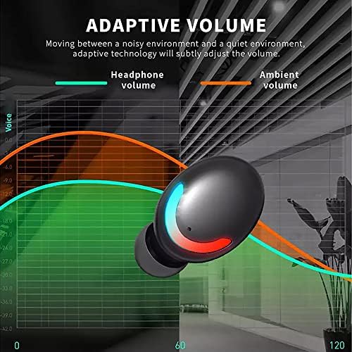 Revolutionary Wireless Bluetooth 5.3 Earbuds for Samsung Galaxy S-Series – IPX7 Waterproof, 2000 m Ah Charging Case, Ultimate Noise Cancellation, and Ergonomic Comfort for Enhanced Listening Experience and Seamless Connectivity