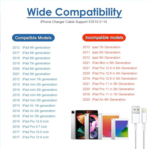 Fast Charging i Pad & i Phone Charger with 6.6 FT Lightning Cable – 12 W Portable Foldable USB Wall Charger for i Pad Mini, Air, and More – Versatile Travel Accessory for Quick Device Power-Up and Enhanced Compatibility