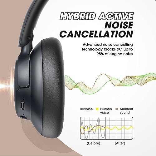 Unleash Your Audio Potential with BERIBES Premium Hybrid Active Noise Cancelling Headphones – Wireless Freedom, 70-Hour Playtime, Deep Bass Enrichment, Ergonomic Comfort, Fast Charging, and Versatile 3.5 mm Cable in Vibrant Blue for All-Day Enjoyment