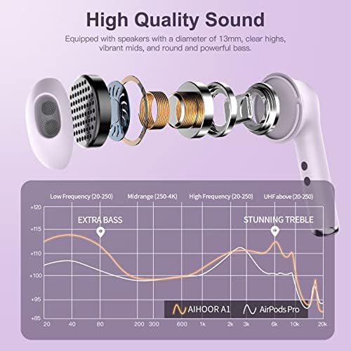 Unleash Your Potential with MOEEN Wireless Earbuds – Advanced Bluetooth 5.0 Headphones Offering 35 Hours Total Playtime, Quick USB-C Charging, IPX5 Waterproof Protection for Active Lifestyles, and Eye-Catching Purple Design for Style and Comfort