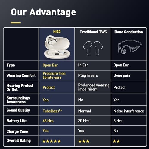 Unleash Your Potential with HILEO Open Ear Bluetooth 5.2 Wireless Earbuds – 90-Hour Battery Life for Endurance Athletes – Exceptional Sound Clarity in a Lightweight Sporty Design – Ideal for Running, Workouts, and Active Lifestyles – Convenient Sleek Black Charging Case for On-the-Go Use – Effortless Connectivity for All Your Devices