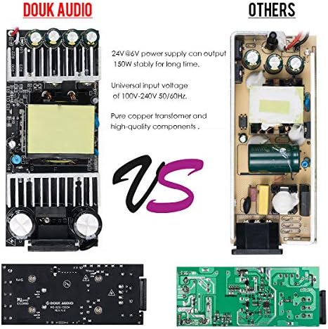 Nobsound 150 W 24 V 6 A Universal Power Supply Adapter – High-Performance AC to DC Power Brick for Amplifiers with Safety Protection and Global Compatibility for Enhanced Audio Quality
