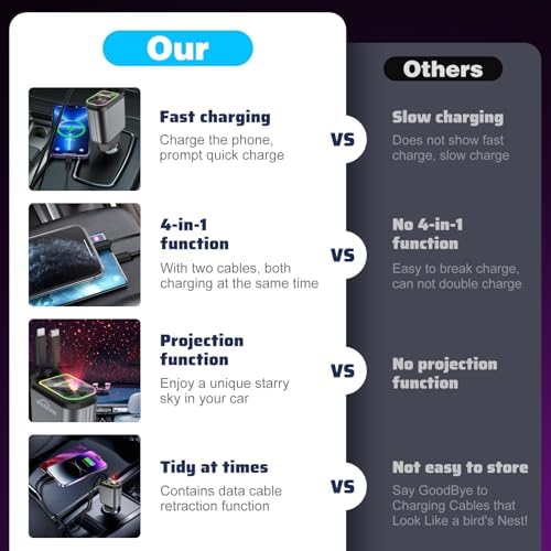 Illuminate Your Drive with the Starlight Retractable Car Charger – 4-in-1 USB-C Fast Charging Adapter with Dual Ports for i Phone, i Pad, and Air Pods, Enhanced Compatibility, Tangle-Free Design, and Mesmerizing Car Roof Ambiance for Effortless Road Trips