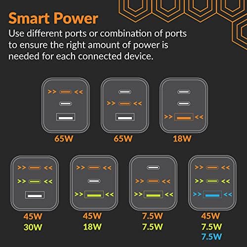 Power Up Anywhere: 65 W Ga N USB-C Fast Wall Charger for i Phone 16/15/14 Pro, Mac Book Air, Galaxy & More – Compact, Foldable Design with PD & PPS Compatibility for Multi-Device Charging – Ideal Travel Companion for Rapid Charging Needs