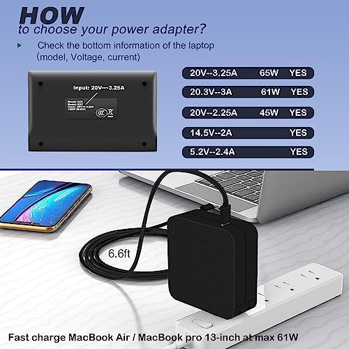 65 W USB-C Power Adapter – Ultra-Fast PD Wall Charger for Mac Book Pro, Dell Latitude & More – Compact Design with Advanced Safety Features for Laptops & Smartphones – Ideal Travel Companion with Tangle-Free Cable and 30-Day Satisfaction Guarantee