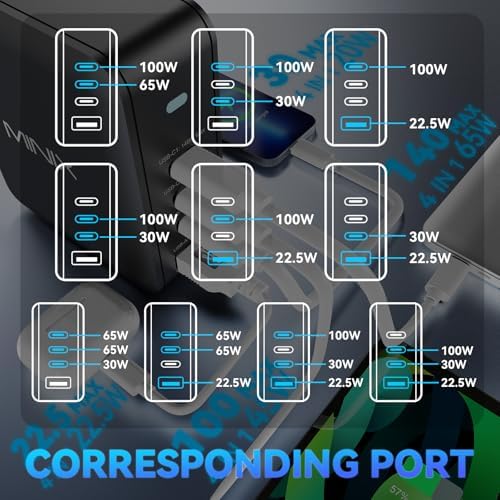 MINIX 165 W Ga N II USB-C Power Adapter – Ultra-Compact 140 W Fast Charging Station with 4 Ports for Multi-Device Connectivity – Essential PD3.1 Charger for Mac Book Pro, i Phone 15 Series, Galaxy S24 Ultra & i Pad Air – Lightweight Travel Companion for Quick Power Solutions