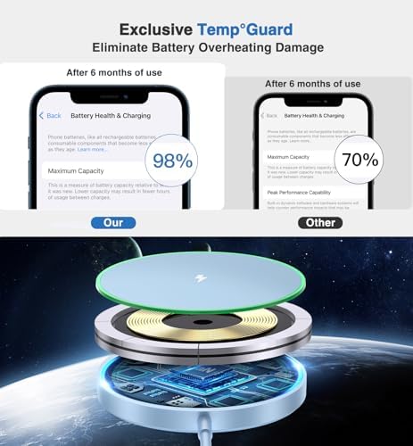 Magnetic Wireless Charging Pad – 15 W Fast Charger for i Phone 16/15/14/13/12 Series & Air Pods – Dual Port LED Indicator, Compact Design for Enhanced Convenience and Safety – 2 Pack White, Ideal for Home and Travel Use