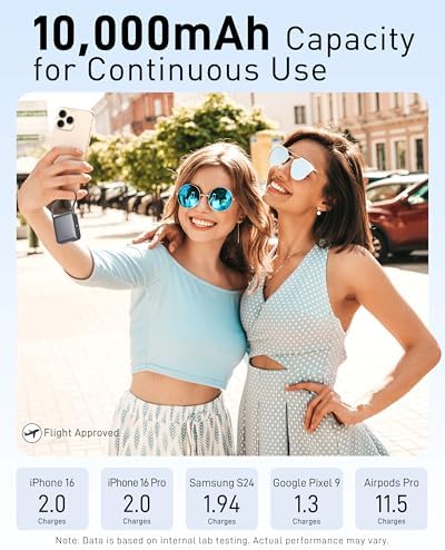 Ultra-Fast 22.5 W Mini Power Bank: 10,000 m Ah Portable Charger with Built-in Cables & LED Display | Charge 3 Devices Quickly | Sleek Design for Travel | Ideal for i Phone, Samsung, Android | Durable & Safe Power Supply for Everyday Use
