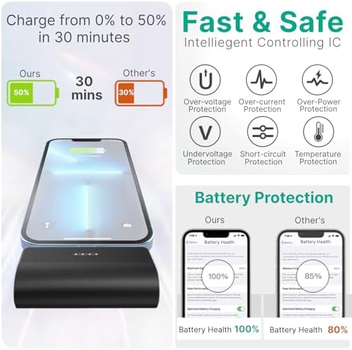 KKD 5000 m Ah Portable Charger for i Phone – MFi Certified Built-in Plug for Fast Charging on the Go, Compact Power Bank for i Phone 14/13/12/11/XR/X/SE/8/7/6/6 s/Pro Max/Plus & i Pad, Sleek Design for Ultimate Portability
