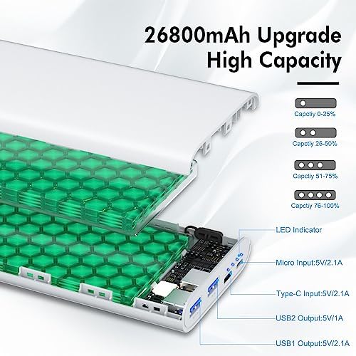 26800 m Ah High-Capacity Portable Power Bank – Dual USB & USB-C Fast Charging for i Phone 16, 15, 14, 11, 12, 13 Pro Max, i Pad, Air Pods, Samsung S22/S23, Google Pixel 6 & Android Phones – Vibrant Orange Design for On-the-Go Charging Convenience