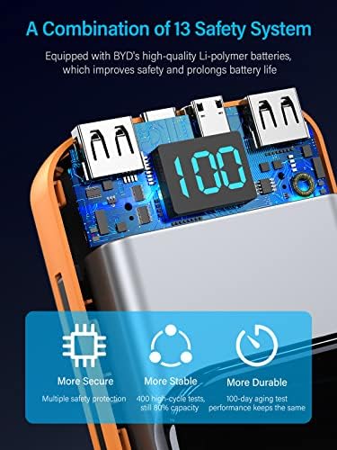 High-Capacity 32000 m Ah Portable Charger with Built-in Cables, Fast Charging Technology (22.5 W QC 3.0 & 20 W PD), Smart LED Display for Multi-Device Power Management – Sleek Blue External Battery Pack for Professionals and Travelers