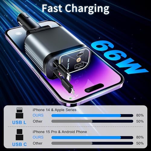 Versatile Retractable Car Charger – 4 in 1 Fast Charging Solution with Dual Type C Cables and 2 USB Ports for i Phone 15/14/13/12/11 Pro Max, Galaxy, Google Pixel – Tangle-Free Convenience & Enhanced Speed for Modern Drivers
