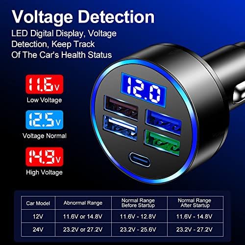Maximize On-the-Go Charging Efficiency with the 6-Port Fast Car Charger Featuring Real-Time Voltage Monitoring and Dual PD/QC3.0 Technology – Ideal for i Phone 13/14/15 & Most Android Devices – Essential Travel Companion (2 Pack)