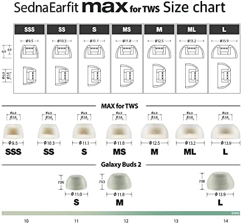 Upgrade Your Audio Experience with AZLA Sedna Earfit MAX – Premium Replacement Earbud Tips (Sizes S/MS/M) – Perfect Fit for Galaxy Buds 2 Pro, Air Pods Pro, Power Beats Pro, Skullcandy – Enhanced Comfort & Noise Isolation for Superior Sound Quality – Durable Silicone Eartips for Long-Lasting Performance