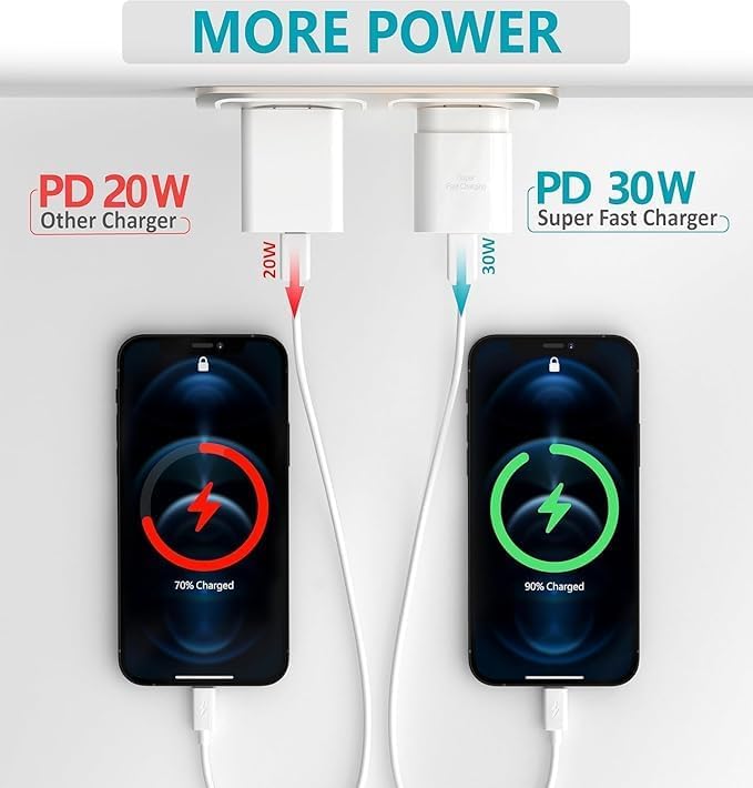 30 W USB-C Fast Charger for i Phone 15/16 & Samsung Galaxy S24/S23 – Ultra-Fast Charging with 6 ft Type C Cable – Compact, UL Certified Wall Adapter for Maximum Device Compatibility and Speed
