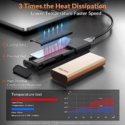 i Dsonix High-Speed M.2 NVMe Enclosure Adapter with Heavy-Duty Protector – 10 Gbps USB C SSD Converter for M.2 PCIe & AHCI SATA – Ultimate Portable Storage Solution with Enhanced Durability and Rapid Data Transfer Efficiency
