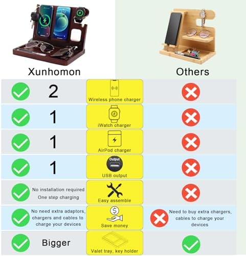 Eco-Friendly Wood Phone Docking Station with Dual 27 W Fast Charging for i Phone, Samsung, Apple Watch & Air Pods – Stylish Nightstand Organizer and Ideal Gift for Men and Women on Birthdays or Anniversaries