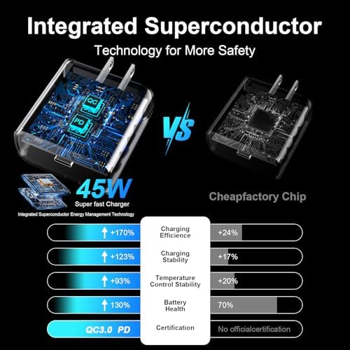 45 W USB-C Super Fast Charger for i Phone 16 & Galaxy Devices – Includes 6.6 FT Type-C Cable for Flexible Power Solutions – Compact & Portable Design for On-the-Go Charging – Advanced Safety Features for Device Protection – Ideal for Rapid Power Demands and Enhanced Device Longevity