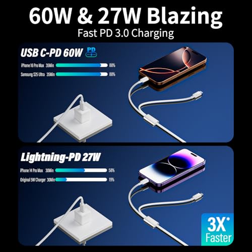 USB to USB C Cable [2 Pack, 6FT],USB A to USB C 3A Fast Charging Braided Charge Cord, Car Carplay Cable for iPhone 16 15 15 Pro Max 15 16 Plus iPad Pro iPad Air 5th Mini 7th Gen Car Charger Cable Cord – Enhanced Compatibility and Speed