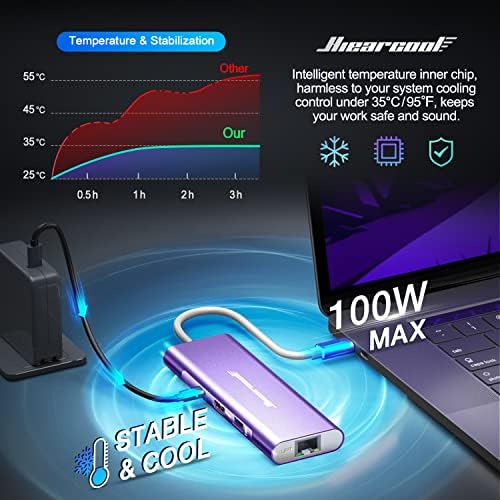 Revolutionize Your Connectivity with the Hiearcool 8-in-1 USB C Hub Ethernet – High-Speed 4 K@60 Hz HDMI, Dual USB 3.0 Ports & Gigabit Ethernet for Mac Book Pro/Air, i Pad, Dell, and Lenovo – Streamline Your Workspace with Effortless Multitasking and Enhanced Compatibility – Ultimate Portable Adapter for Professionals on the Go