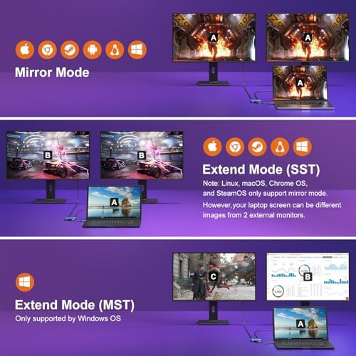 Transform Your Workspace with the USB C to Dual HDMI Adapter – 4 K 60 Hz Display Extender for Mac Book, Dell XPS & Samsung Galaxy S9 – Ultimate Solution for Multitasking Professionals & Gamers – MST Mode Ready for Seamless Windows Integration – Chic Green Design for Modern Aesthetics – Elevate Streaming, Presentations & Gaming with Stunning Visual Clarity – Compact & Durable for On-the-Go Connectivity