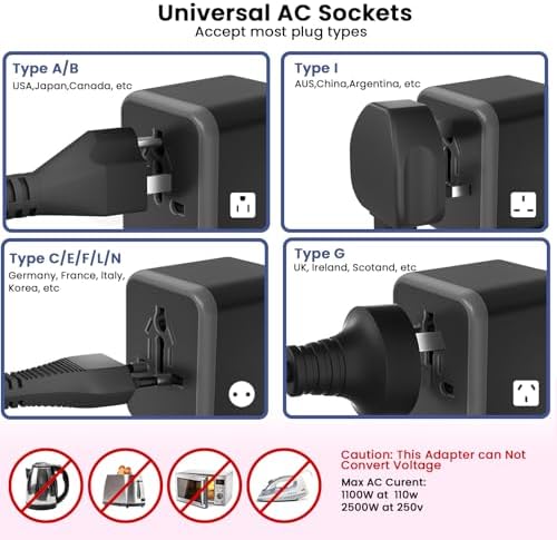 Ultra-Compact Ga N Travel Adapter with 20 W PD Fast Charging | 5-in-1 Universal Power Converter Featuring Dual USB-C & USB-A Ports for Global Compatibility in 200+ Countries – Lightweight & Efficient Travel Solution for Modern Explorers
