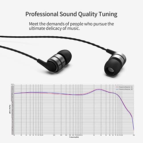 Discover the Sound MAGIC E80 C Wired Earbuds: Superior Hi-Fi Stereo Audio with Advanced Noise Isolation for Ultimate Listening Pleasure – Engineered for Comfort and Clarity, Perfect for Audiophiles and Casual Listeners Alike – Versatile Compatibility with All Devices Ensures Seamless Connectivity for Every Occasion