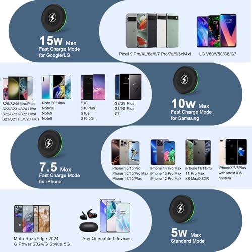 High-Speed 15 W Wireless Charging Pad for Google Pixel & Samsung Devices – Dual Pack Fast Charger with Smart Protection, Sleep-Friendly LED Indicator, and Ultra-Slim Design – Compatible with Pixel 9/9 Pro/8/8 Pro/7/7 Pro/6, Galaxy S25/S24/S23/S22/S21/S20 and More
