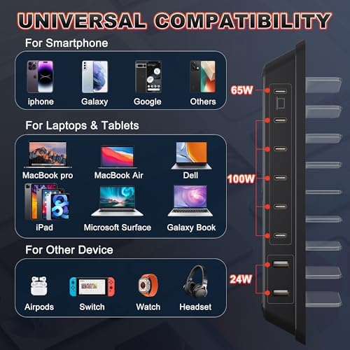 Ultimate 200 W Multi-Device Charging Station with 8 Ports – Fast USB-C Charger for Mac Book Pro/Air, 20 W PD Ports, 4.8 A USB Compatibility – Streamline Your Power Needs with Enhanced Speed and Safety Features
