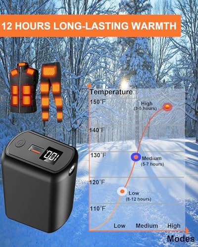 High-Capacity 20000 m Ah Rechargeable Battery Pack for Heated Vests – Dual USB Charging, Enhanced Performance, and Portability for Outdoor Adventures