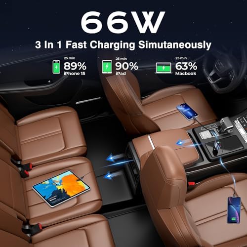 Rapid Charge 66 W Retractable Car Charger with 35.4-Inch Type-C Cable for i Phone 16/15, Samsung Galaxy, and Pixel Devices – Ultimate Driving Power Solution with Enhanced Safety and Portability Features