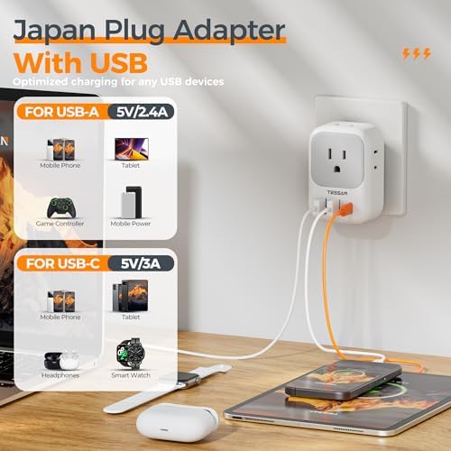 Ultimate European Travel Power Adapter: 4 AC Outlets & 3 Fast Charge USB Ports (1 USB-C PD 20 W) – Compact, Foldable Design for Effortless Connectivity in Spain, France, Germany, Italy, Portugal & Iceland – Versatile Compatibility for All Your Devices