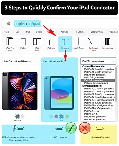 20 W USB-C Fast Charger for i Pad Pro, Air & Mini – Ultimate PD Wall Charger with 6.6 ft USB-C to C Cable for Rapid Charging Across All Generations, Compact Design for On-the-Go Power Solutions, Enhanced Safety Features to Prevent Overheating