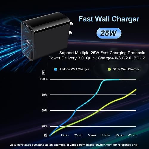 Fast Wireless Charging Dock for Motorola & Samsung Devices – 15 W Wireless Charger with QC 3.0 Adapter, Sleek Design for Edge 60, Edge 2024, Moto G Power 2025, Samsung S25 Series – Compact Phone Charging Solution for Home, Office, and Travel – Intelligent Safety Features to Prevent Overheating and Overcharging – Elevate Your Charging Experience with Enhanced Compatibility and Speed
