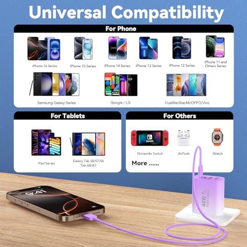 40 W USB C Charger Block – Dual Pack of 4-Port Fast Charging Power Bricks with PD & QC 3.0 Technology for i Phone 16/15/14/13/12/11 Pro Max, i Pad, Galaxy, Pixel – Sleek White & Blue Design for Convenient Multi-Device Charging