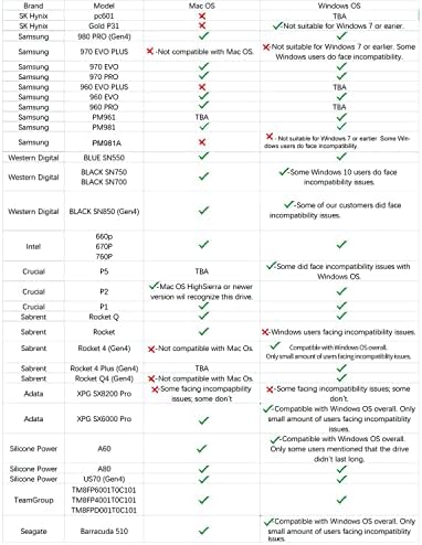 WAVLINK 40 Gbps NVMe M.2 Enclosure for Thunderbolt 4/3 & USB 4 – High-Speed SSD Storage Solution for Mac & Windows, Compatible with M Key/B+M Key 2280 SSDs, Includes Heatsink for Optimal Cooling & 50 cm Cable, Supports Up to 4 TB Capacity for Efficient Data Management