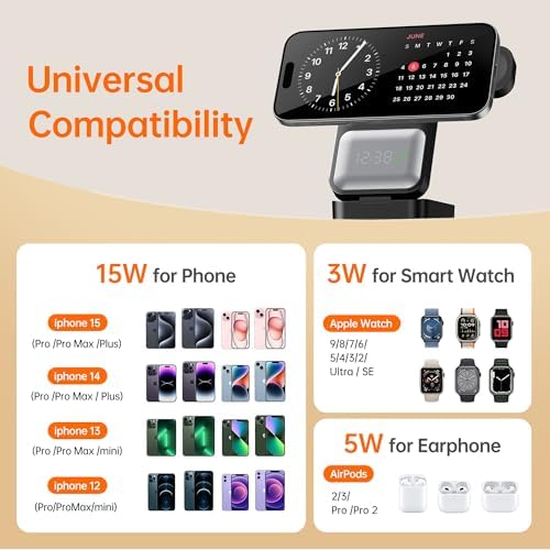 GUSGU Mag Time 5-in-1 Foldable Wireless Charging Station with Real-Time Display, Ultra-Fast Power Delivery for i Phone 16/15/14/13, Apple Watch 9, and Air Pods – Compact, Stylish & Travel-Ready Charging Solution for All Your Smart Devices
