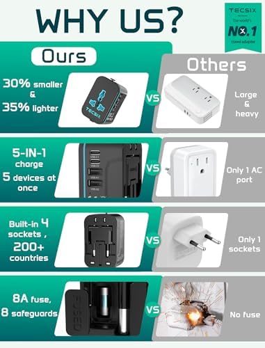 Global Travel Power Adapter with Dual USB-C & USB-A Ports – Compact 240 V AC Charger for International Use in EU, US, UK, AUS – Fast Charging Solution for Modern Travelers – Sleek, Lightweight Design (Black/Blue)