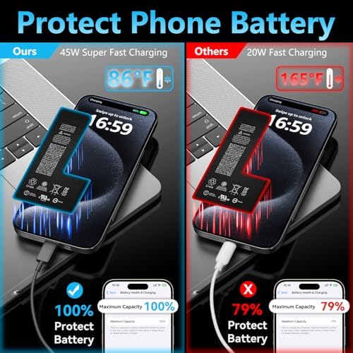 Apple 16 Series 45 W USB-C Rapid Charger with 6.6 ft Type-C Cable – Ultimate Fast Charging Solution for i Phone 16, Galaxy S24/S23, and All USB-C Devices – Compact, Durable, and Safety-Enhanced Power Adapter for On-the-Go Efficiency