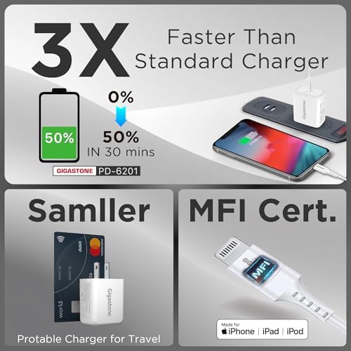 Gigastone 12 W Dual Port USB C & A Wall Charger [3-Pack] – Fast Charging Power Block for i Phone 16/15/14/13/12 & Samsung S24/S23/S22 – Compact Travel Charger with 2.4 A Output for Quick Device Boosts – Enhanced Compatibility for E-Readers & More