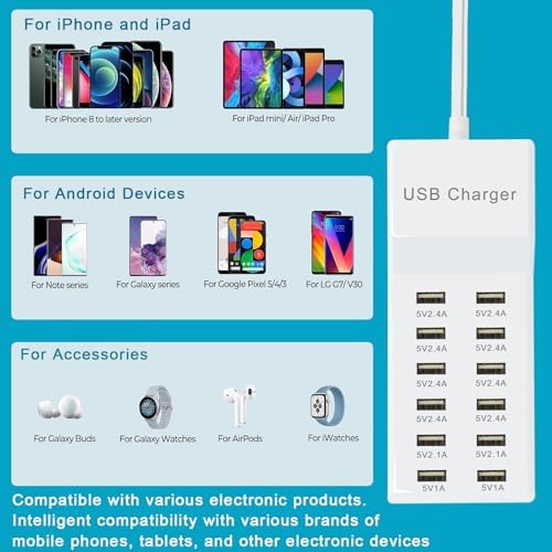 Revolutionize Your Charging Setup with a 12-Port USB Charging Hub – Ultra-Fast Power Strip for Cell Phones, Tablets, and Laptops – Streamlined Multi-Device Integration with Safety Features for Home and Office Use