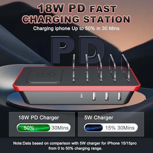 Ultimate 100 W Multi-Device Charging Station: Fast 20 W PD USB-C Ports, 15 W QI Wireless Pad, and Versatile USB 5 V/4.8 A Port – Sleek Design for i Phone, i Pad, Tablets and More – Effortless Power Management for Home and Office